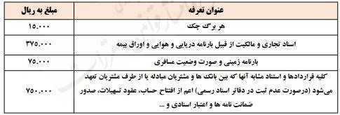 هزینه افتتاح حساب بانکی، 20 برابر گران شد
