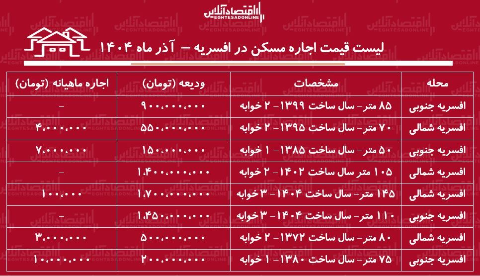 مسکن ا