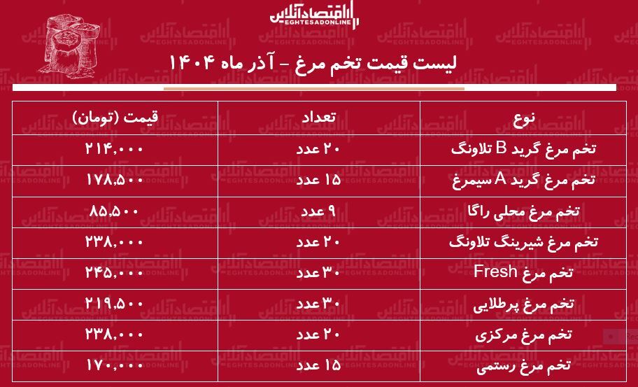 قیمت ت