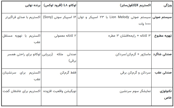 مقایسه لوکانو L۸ با اکستریم QX مقایسه لوکانو L۸ با اکستریم QX