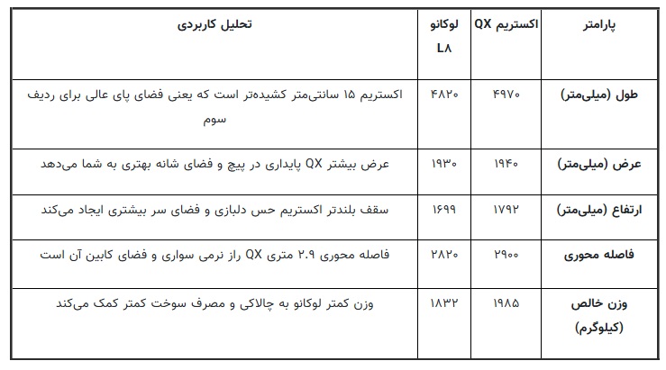 مقایسه لوکانو L۸ با اکستریم QX مقایسه لوکانو L۸ با اکستریم QX