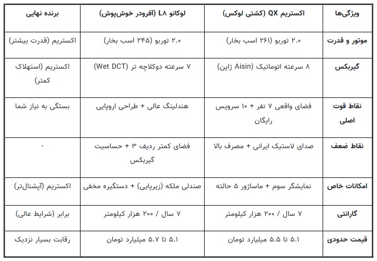 مقایسه لوکانو L۸ با اکستریم QX