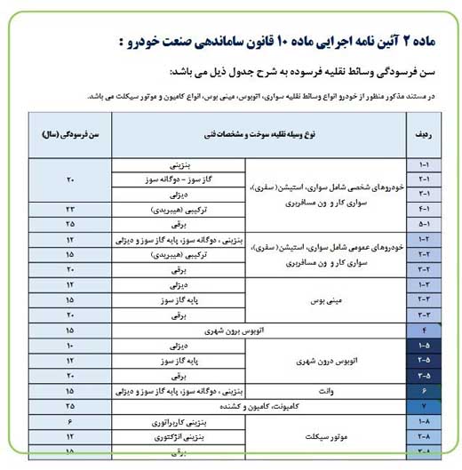 سن فرسودگی خودرو چقدر است؟ +جدول