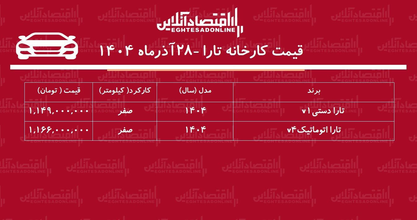 قیمت جدید کارخانه تارا اعلام شد + جدول
