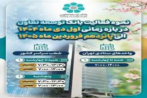 تعیین ساعات کاری واحدهای صف و ستاد بانک توسعه تعاون در بازه اول دی تا پانزدهم فروردین ۱۴۰۵