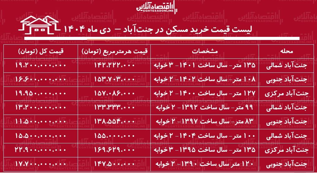 خرید مسکن