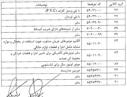 10 کالا به فهرست کولبری اضافه شد +سند