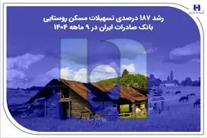 ​رشد ۱۸۷ درصدی تسهیلات مسکن روستایی بانک صادرات ایران در ۹ ماهه ۱۴۰۴