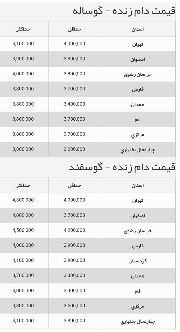 نرخ دام زنده