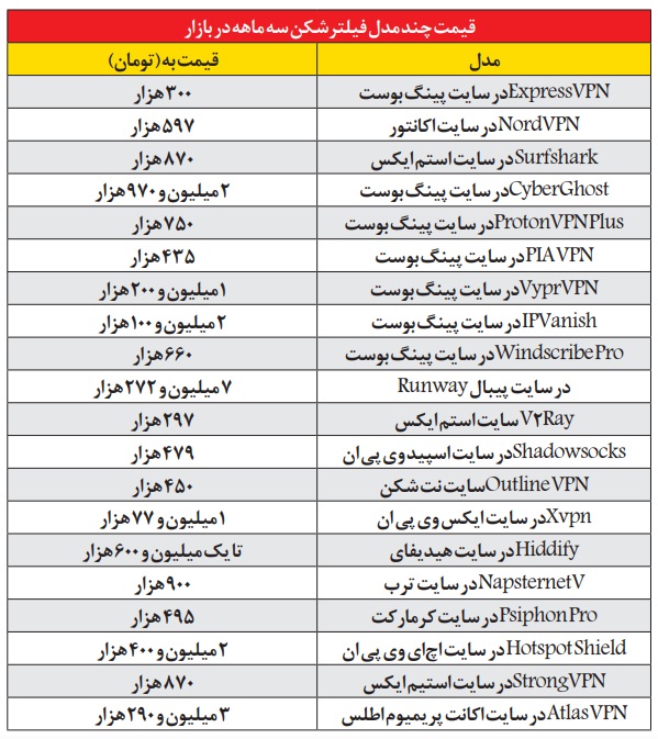 وقتی ذی نفع، موافق فيلترينگ است