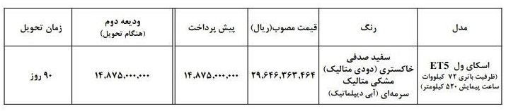 شرایط جدید فروش خودرو اسکای ول با قیمت جدید