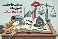 اصلاحات نمایشی در بودجه ۱۴۰۵/ از حفظ ارز رانتی تا بازتولید کسری بودجه و تورم