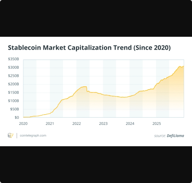 بازار ۳۱۰ میلیارد دلاری استیبل‌کوین‌ها و پذیرش کریپتو