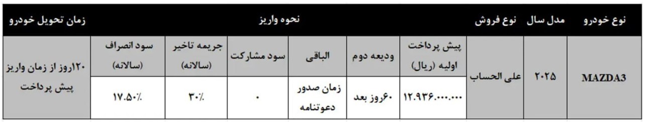 شرایط جدید پیش فروش خودرو مزدا3 با مدل 2025