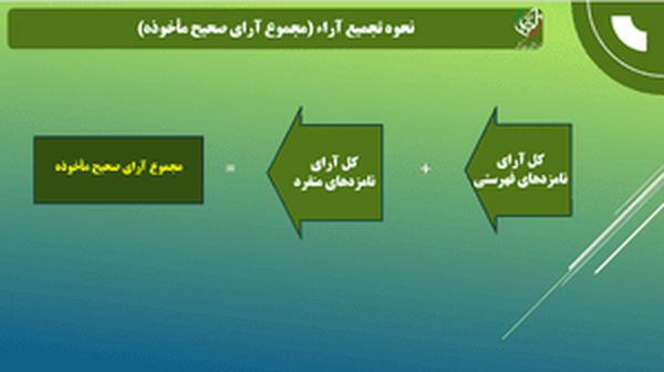 تغییرات اساسی در ساختار انتخابات ایران / انتخابات جدید کی برگزار می‌شود؟