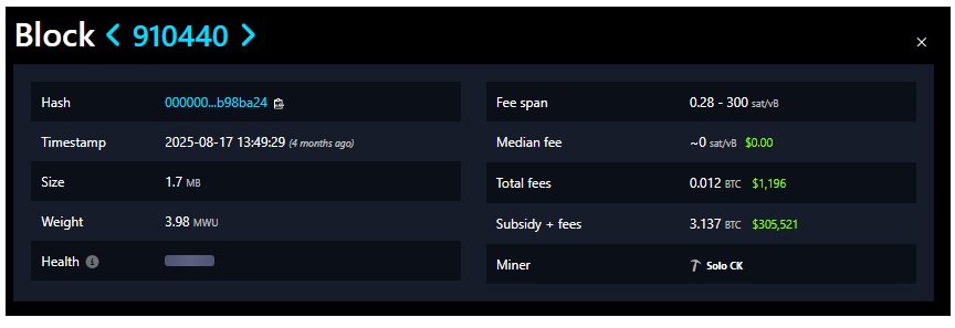 شش برنده لاتاری بیت‌کوین در 2025