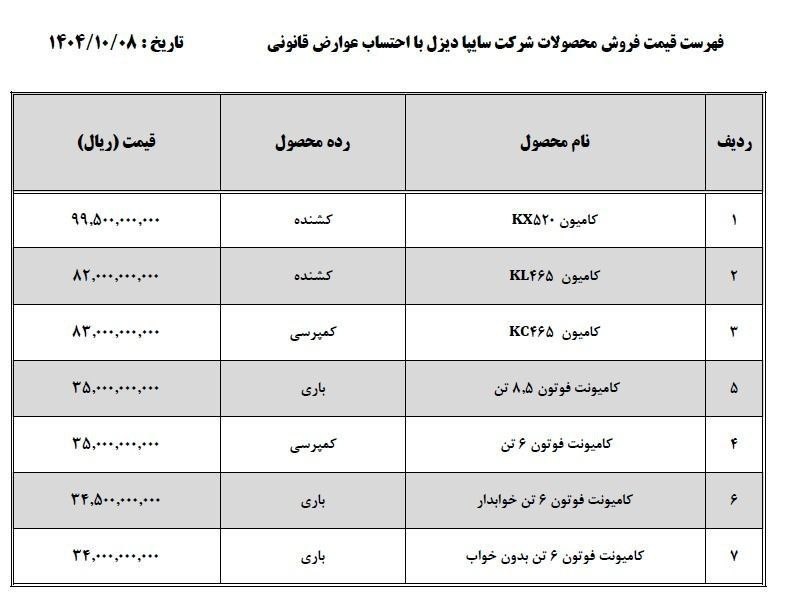 لیست قیمت جدید محصولات سایپادیزل