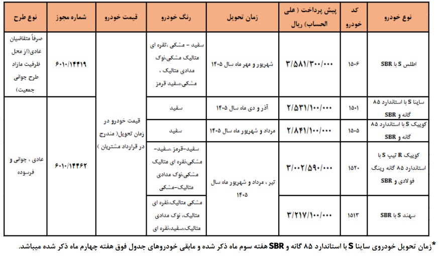 پیش فروش محصولات سایپا ویژه ولادت حضرت علی