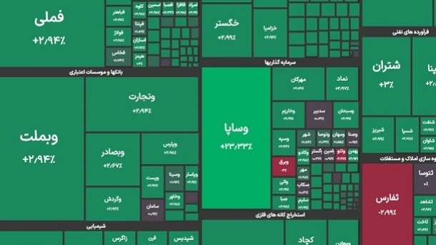 ثبت یک رکورد جدید برای بورس تهران