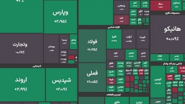 شاخص بورس تهران به قله رسید