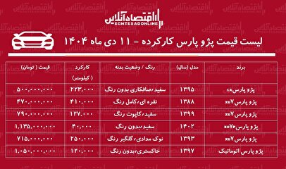 لیست قیمت پژوپارس کارکرده / پژوپارس مدل ۹۵ در بازار چند؟ + جدول دی ۱۴۰۴