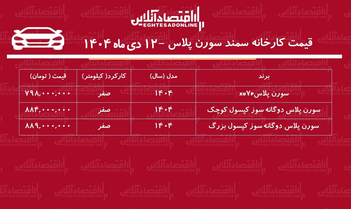 قیمت جدید کارخانه سورن پلاس اعلام شد / افزایش ۶۲ تا ۱۷۳ میلیونی + جدول دی ۱۴۰۴