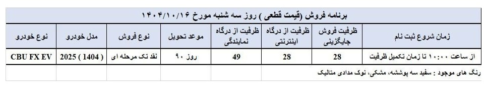 فروش فوری فونیکس FX برقی