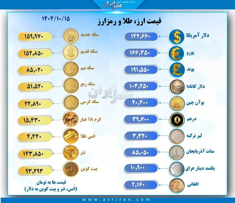 رکورد جدید قیمت دلار در ساعات گذشته