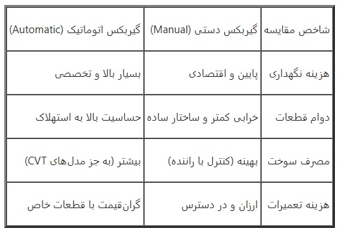 راز دوام گیربکس اتوماتیک خودروها