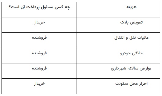 فرآیند تعویض پلاک چگونه است؟