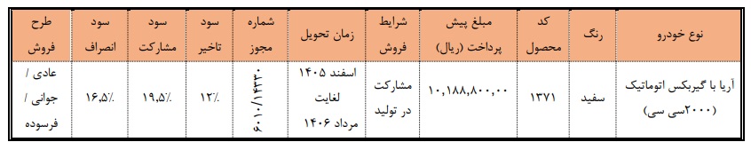 بخشنامه فروش خودرو آریا