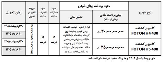 طرح پیش فروش کامیونهای کشنده فوتون H4 و H5