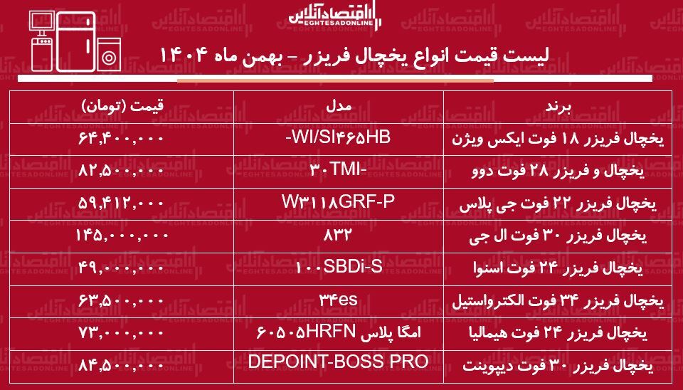 تا تبرذ