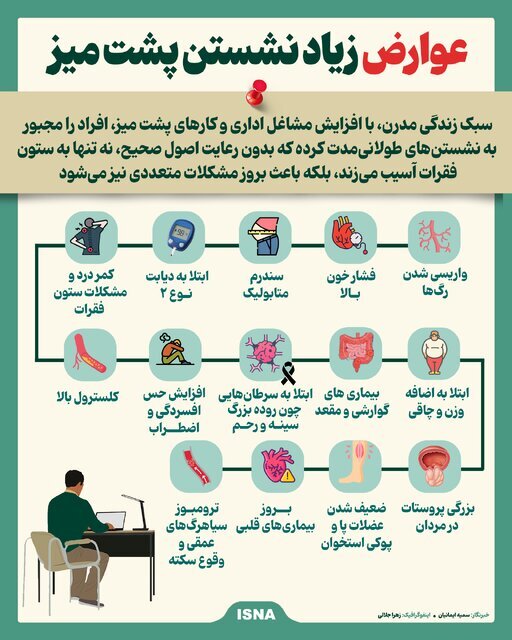 عوارض زیاد نشستن پشت میز که از آن بی خبرید