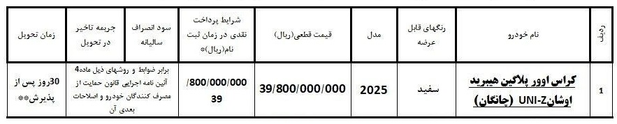 شرایط فروش چانگان Uni-z در ایران