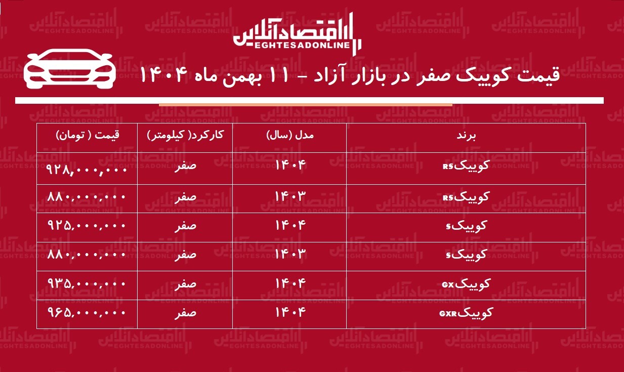 افزایش سنگین کوییک در بازار / کوییک یکروزه ۹۹ میلیون تومان گران شد! + جدول
