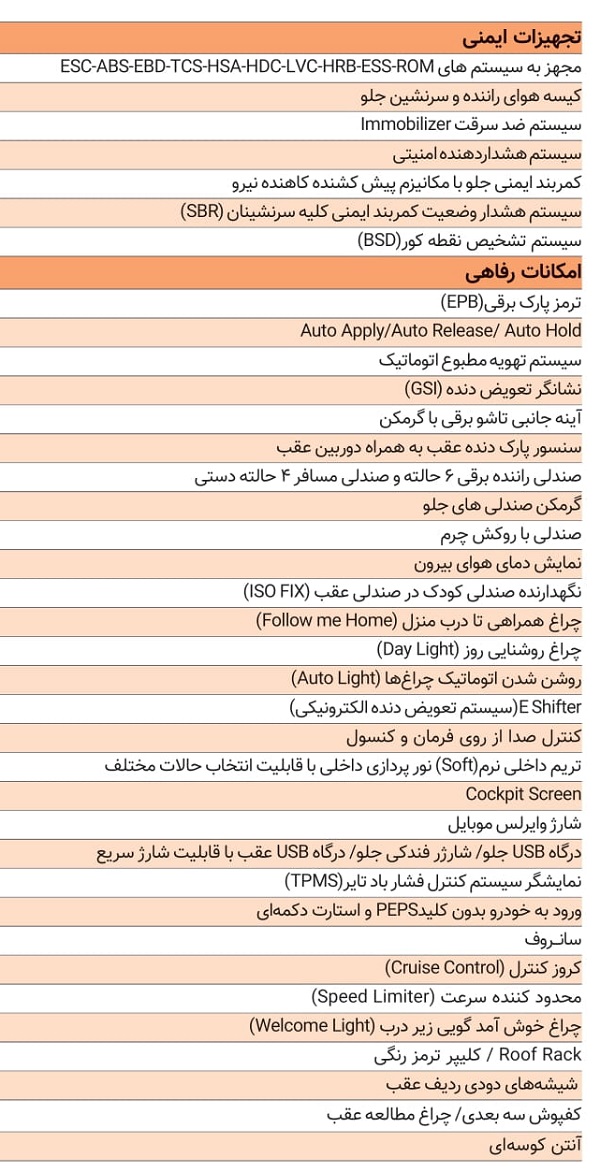مشخصات کامل خودرو آریا اتوماتیک سایپا 