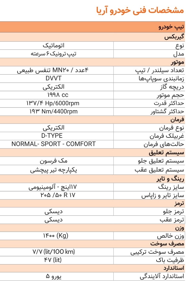 مشخصات کامل خودرو آریا اتوماتیک سایپا