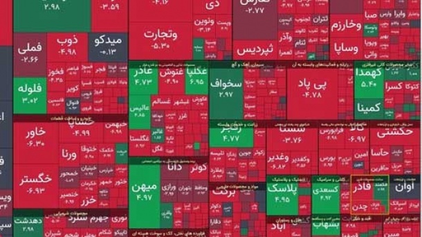 ریزش بورس تا کجا ادامه دارد؟