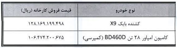 قیمت جدید محصولات بهمن دیزل (بهمن 1404)