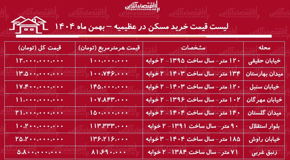 ت