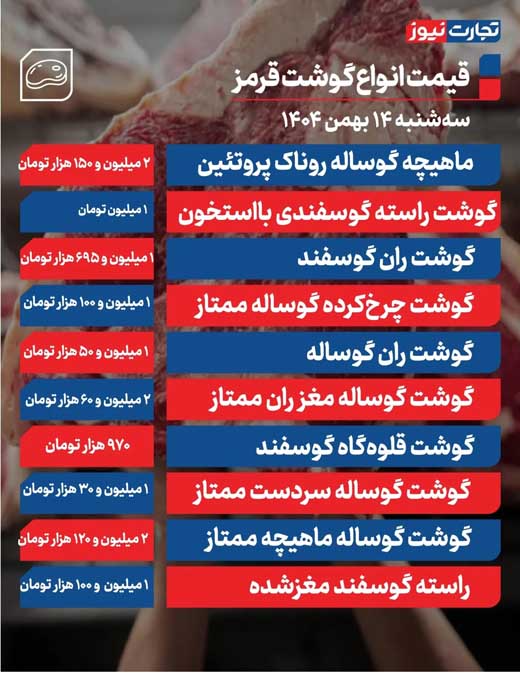 قیمت گوشت قرمز امروز ۱۴ بهمن ۱۴۰۴