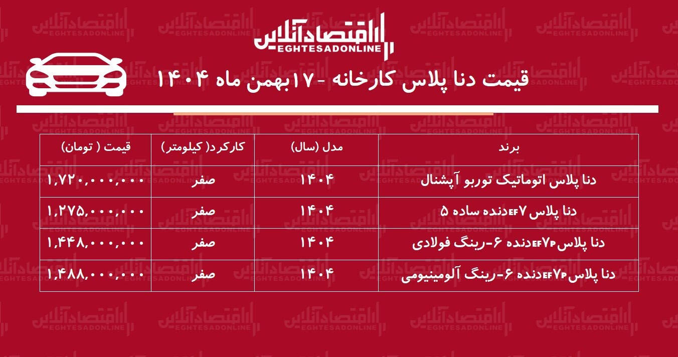 قیمت جدید کارخانه دنا پلاس اعلام شد / افزایش شدید قیمت دنا در کارخانه + جدول بهمن ۱۴۰۴