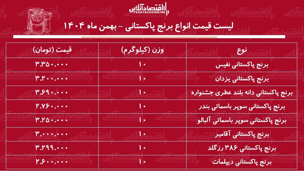 ی