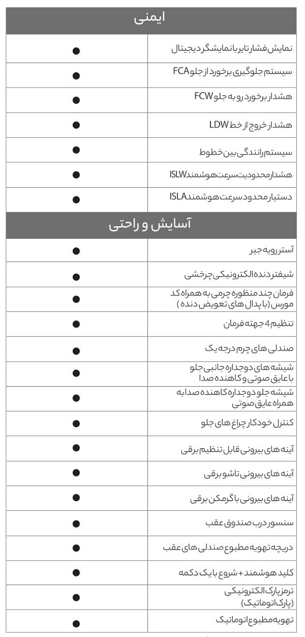 کاتالوگ هیوندای سانتافه وارداتی 2025