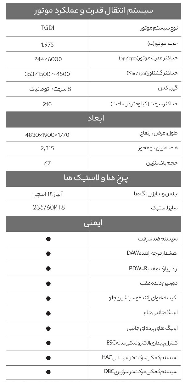 کاتالوگ هیوندای سانتافه وارداتی 2025