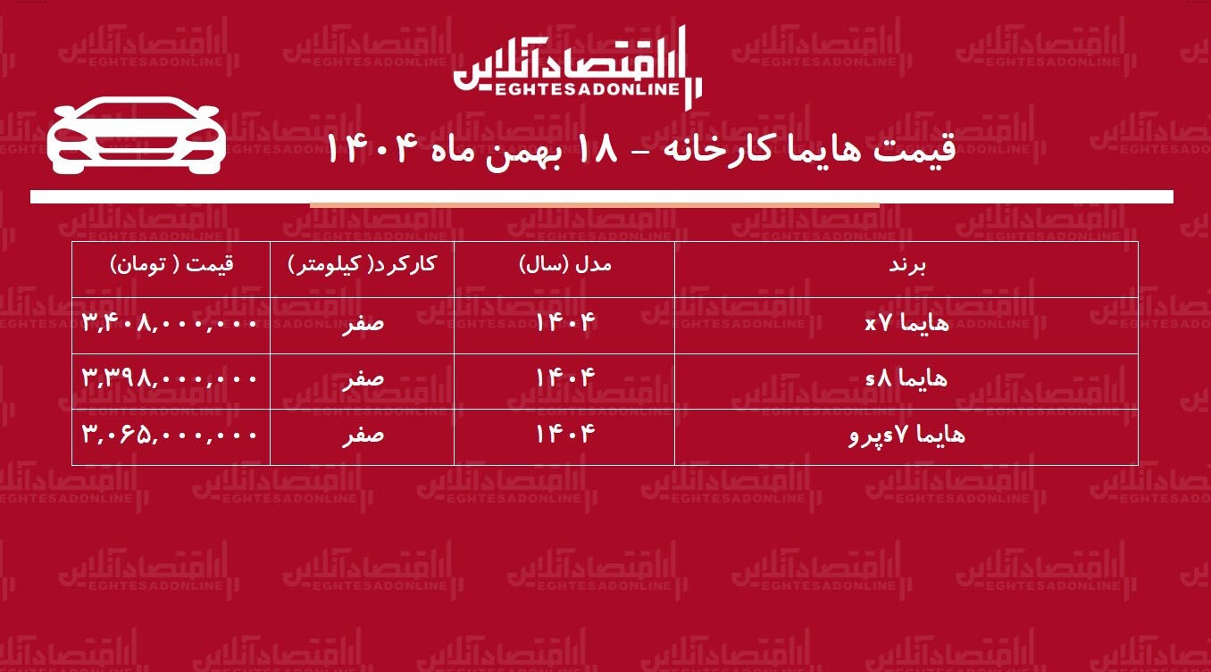 قیمت جدید کارخانه هایما اعلام شد / افزایش نجومی قیمت هایما در کارخانه + جدول