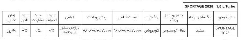 آغاز فروش فوق العاده کیا اسپورتیج