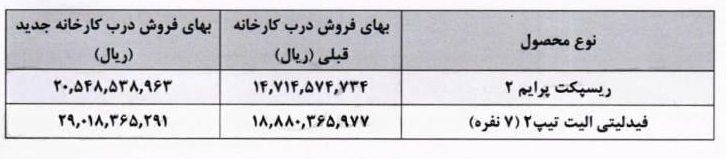 قیمت جدید 2 محصول شرکت بهمن موتور اعلام شد