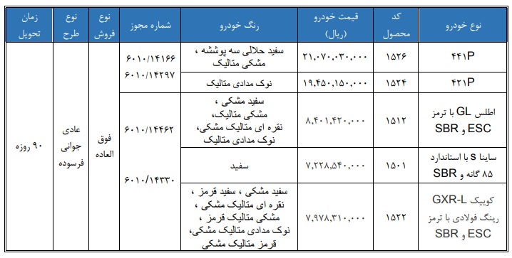 بخشنامه فروش فوق العاده محصولات سایپا (بهمن 1404)